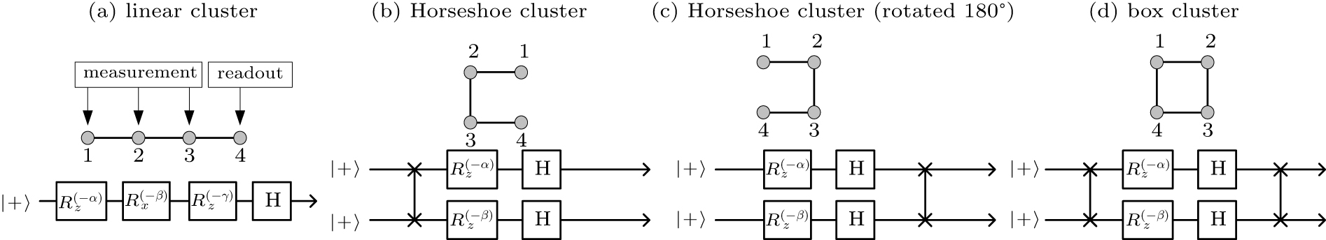 A proposal for preparation of cluster states with linear optics ...