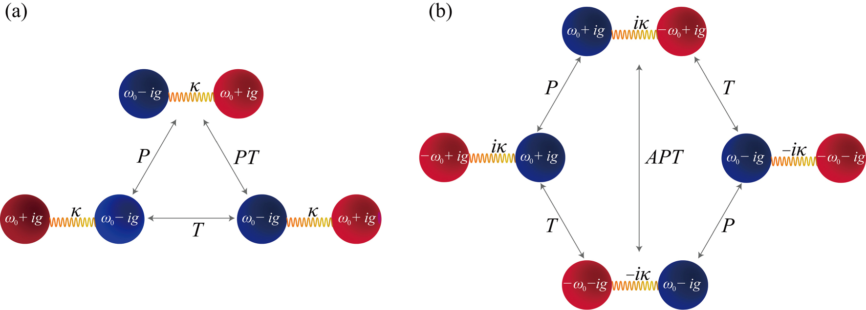 Anti-parity-time symmetric phase transition in diffusive systems ...