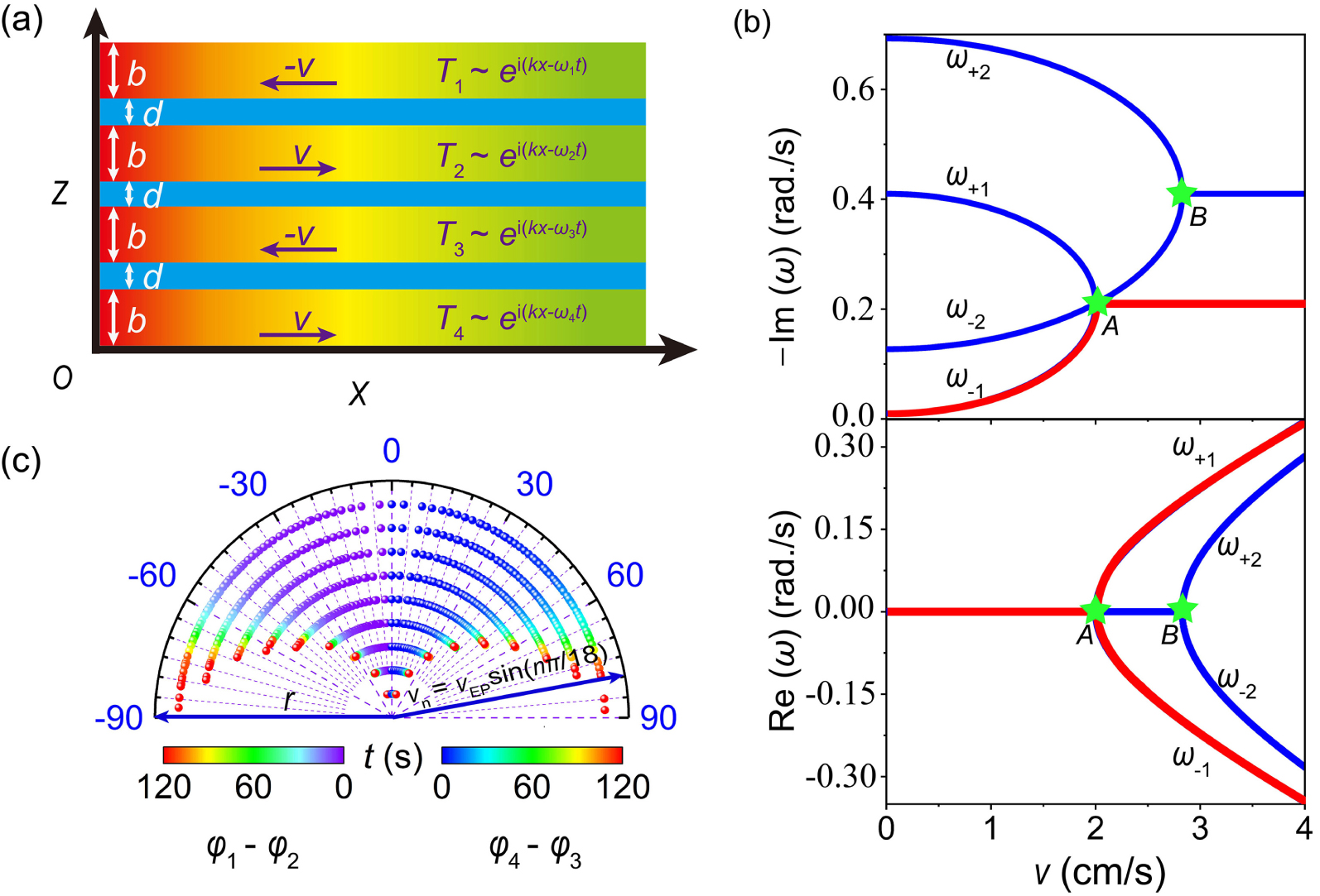 Anti-parity-time symmetric phase transition in diffusive systems ...