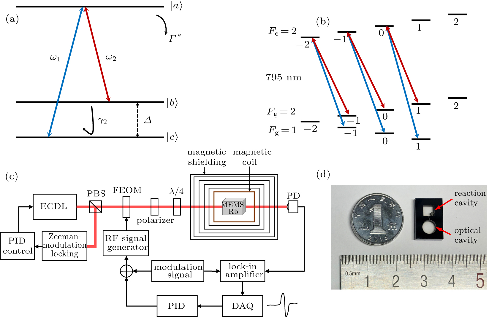 Atomic magnetometer with microfabricated vapor cells based on coherent ...