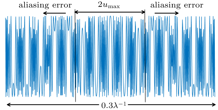 Modified scaling angular spectrum method for numerical simulation in ...