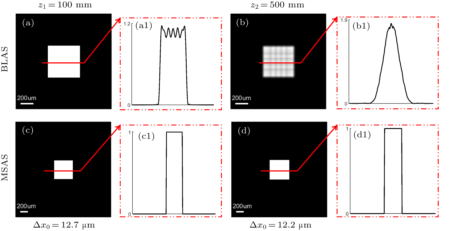 Modified scaling angular spectrum method for numerical simulation in ...