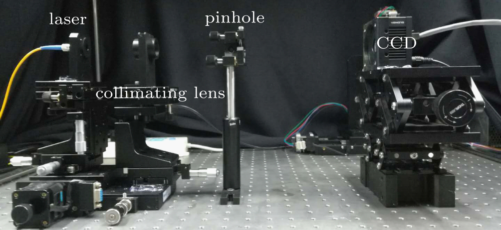 Modified scaling angular spectrum method for numerical simulation in ...
