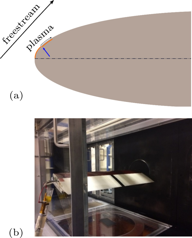 Flow separation control over an airfoil using continuous alternating ...