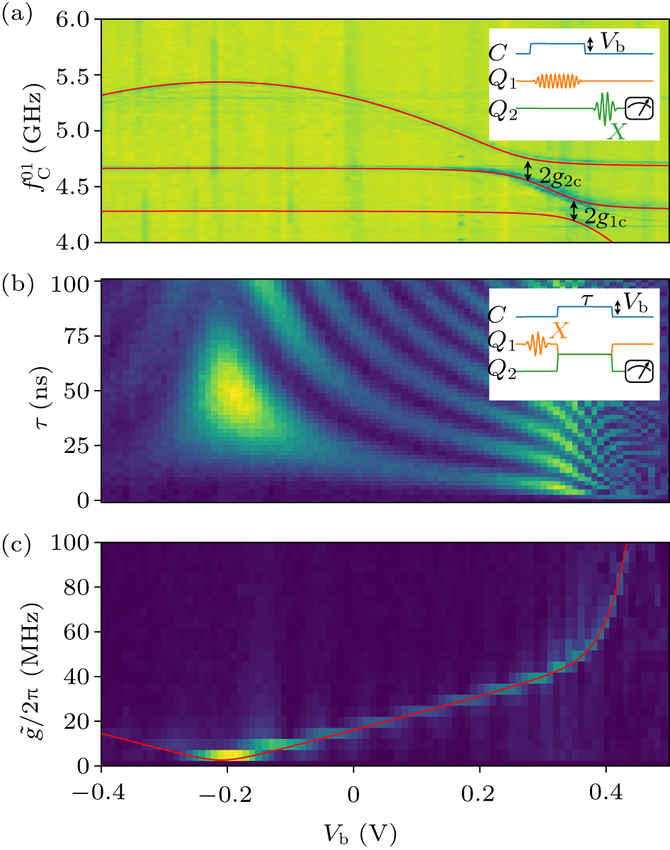 Realization of adiabatic and diabatic CZ gates in superconducting ...