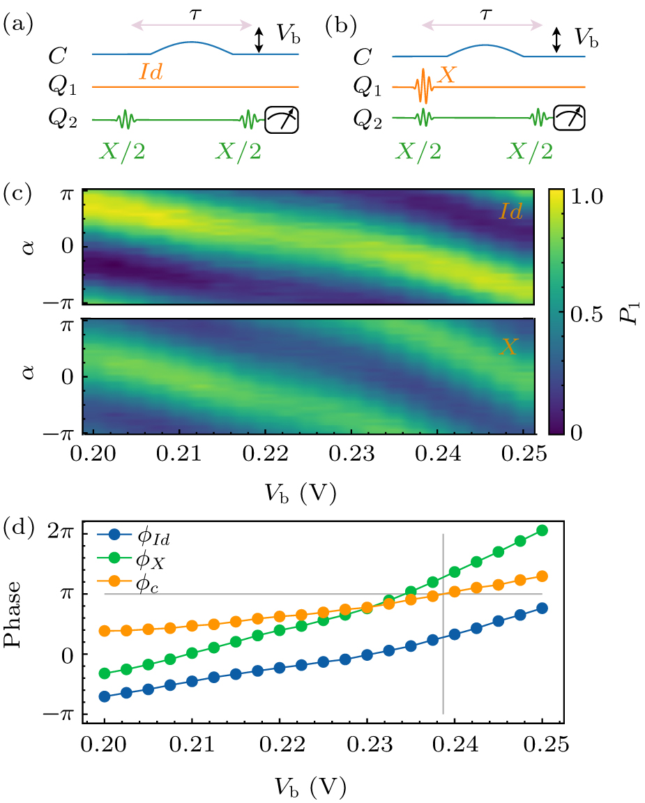Realization of adiabatic and diabatic CZ gates in superconducting ...