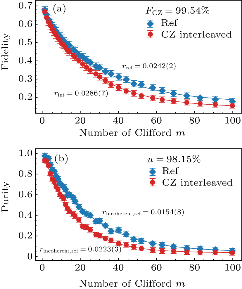 Realization of adiabatic and diabatic CZ gates in superconducting ...