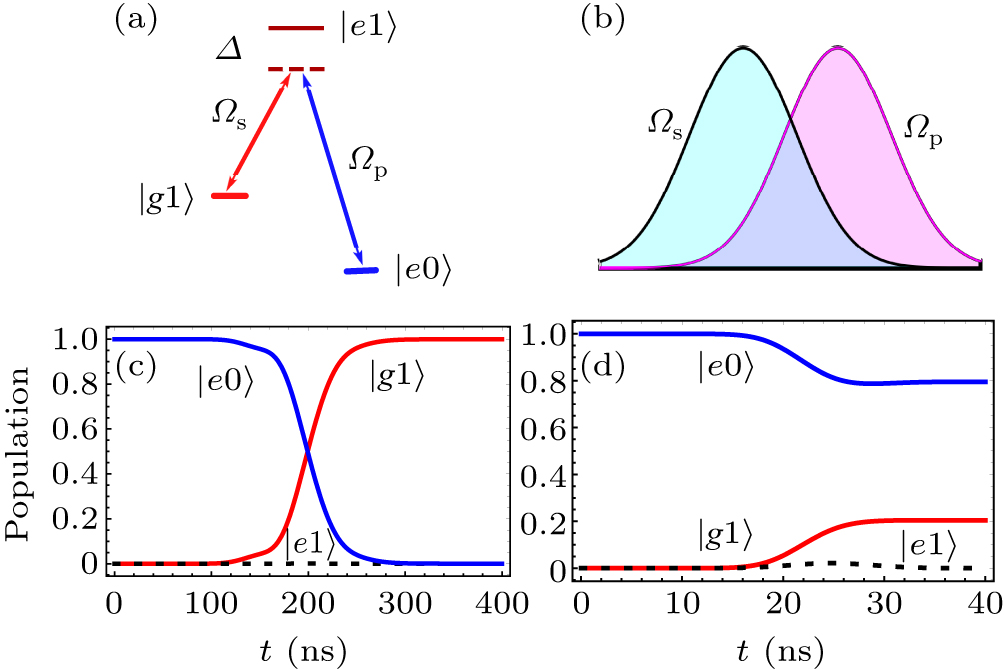 Speeding up generation of photon Fock state in a superconducting ...