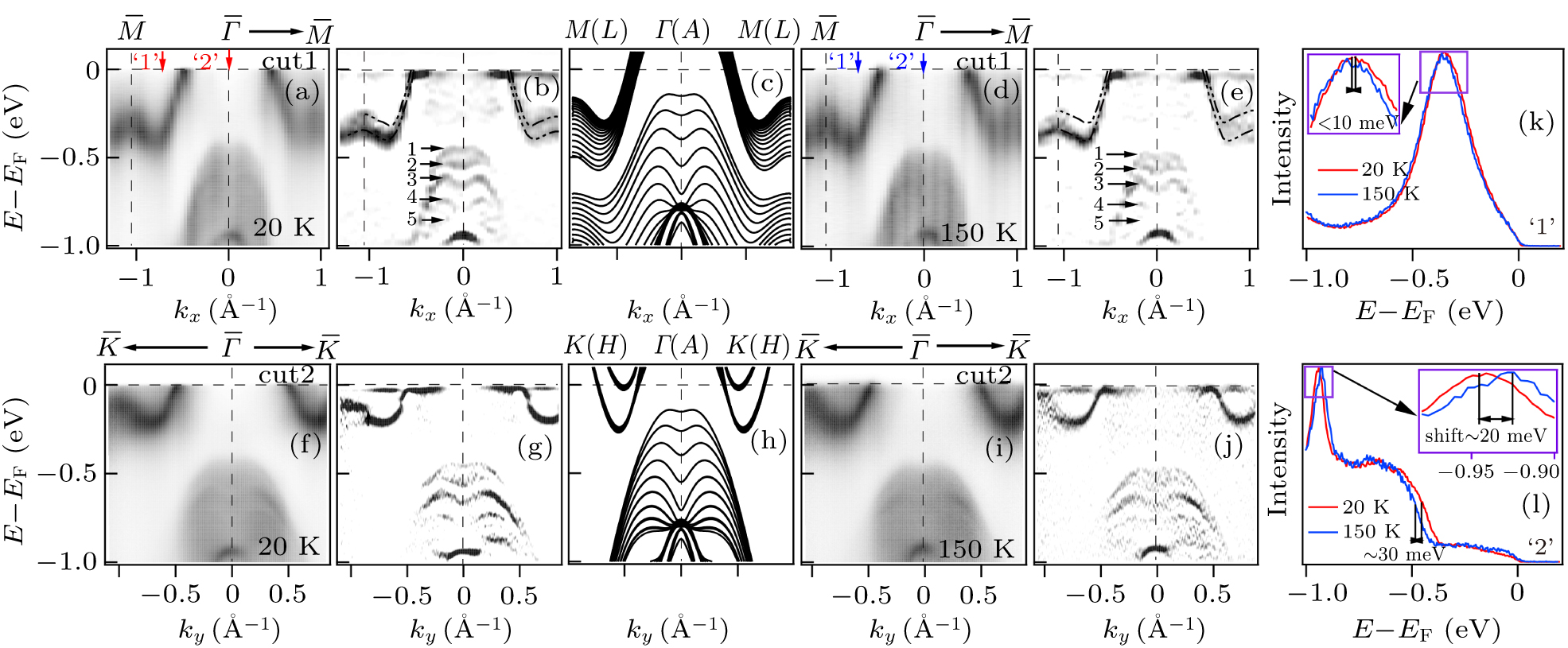 対応中 Influence of thickness and doping-dependent properties of Li