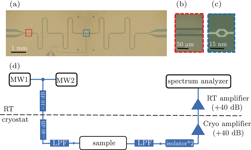 Controllable microwave frequency comb generation in a tunable ...