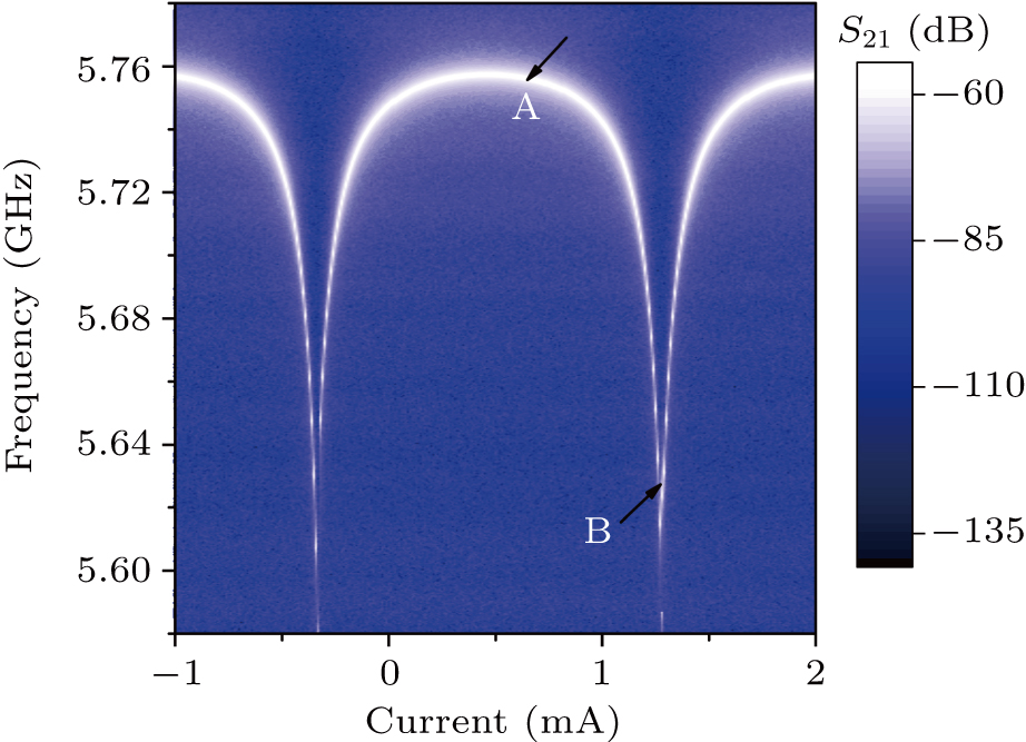 Controllable microwave frequency comb generation in a tunable ...