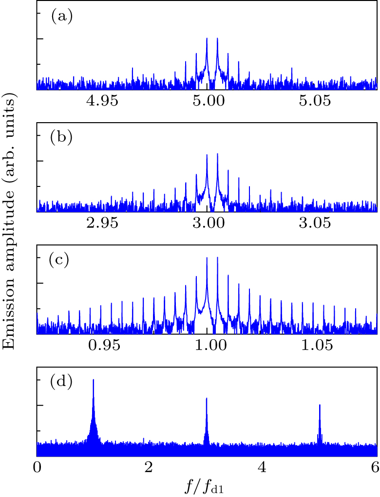 Controllable microwave frequency comb generation in a tunable ...