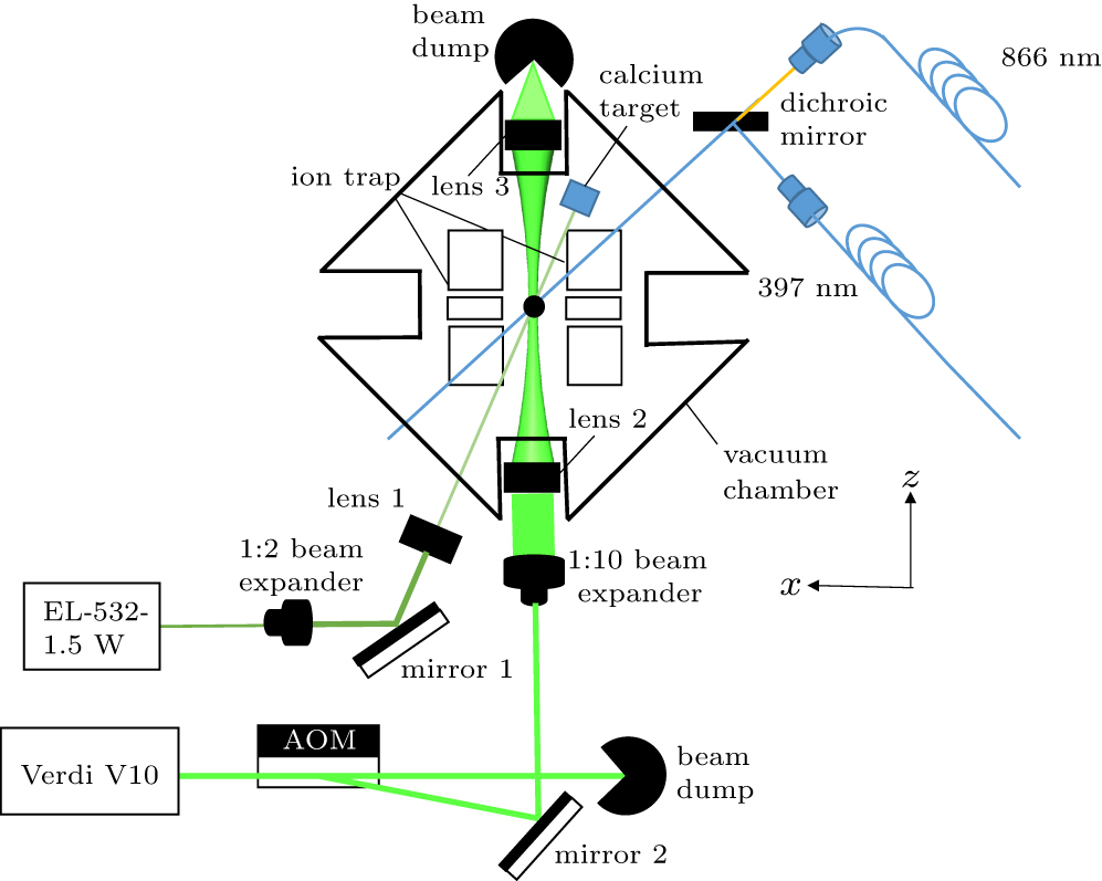 Setup of a dipole trap for all-optical trapping - IOPscience