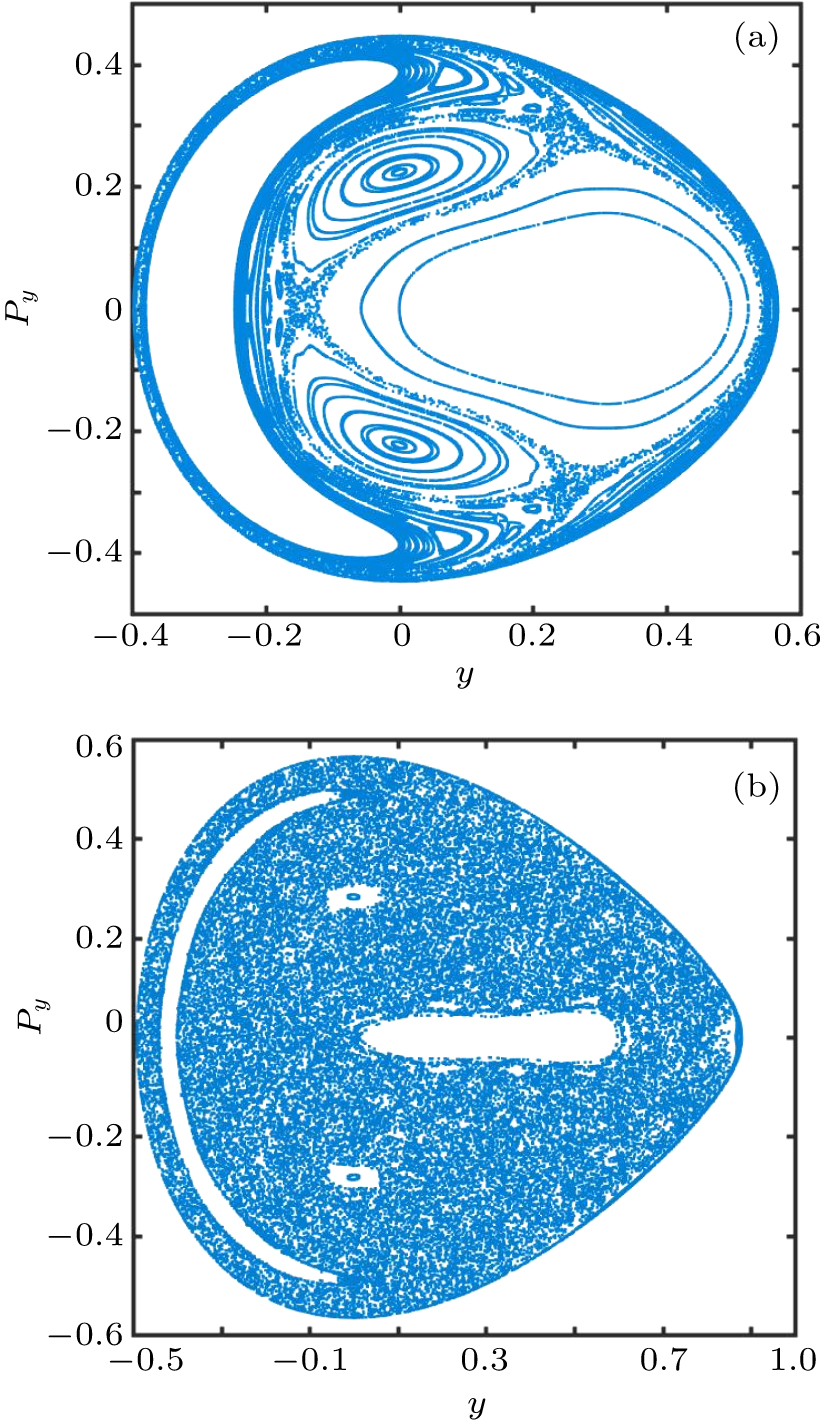 Energy behavior of Boris algorithm - IOPscience