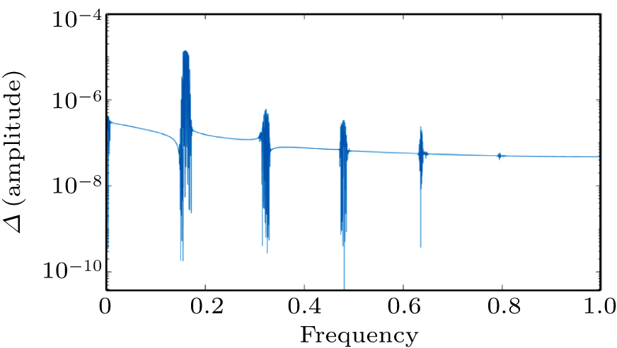 Energy behavior of Boris algorithm - IOPscience