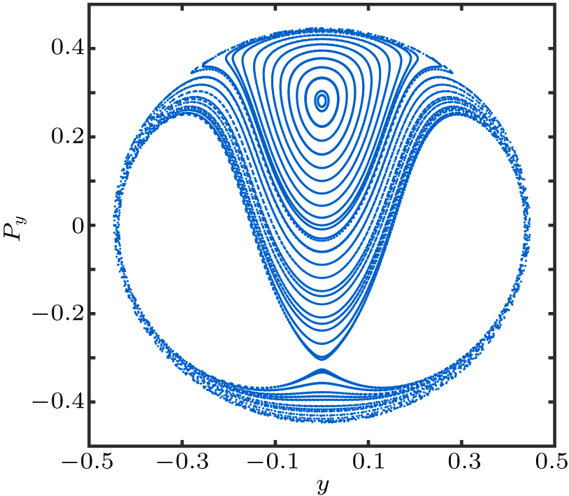 Energy behavior of Boris algorithm - IOPscience