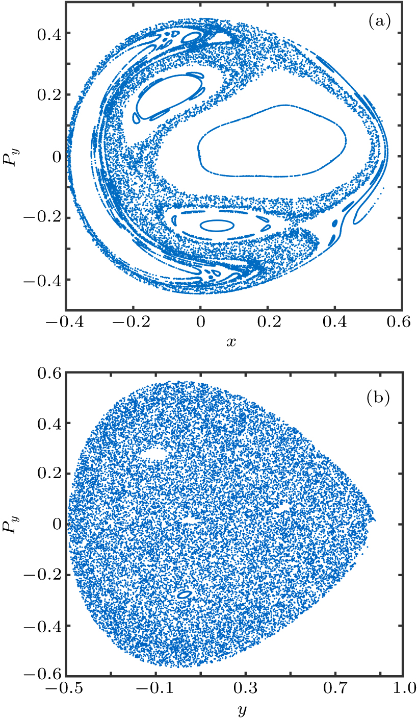 Energy behavior of Boris algorithm - IOPscience