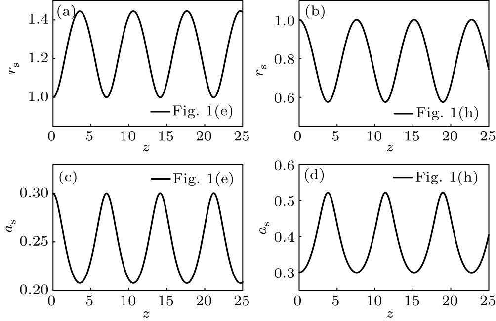 Nonlinear propagation of an intense Laguerre–Gaussian laser pulse in a ...