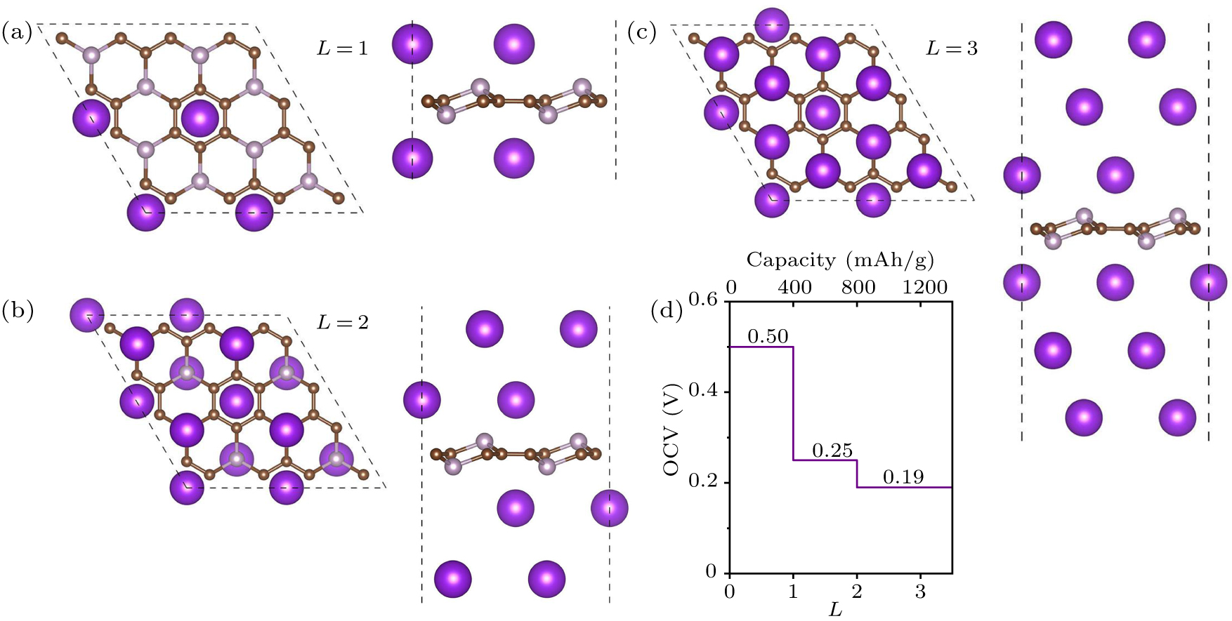 Two–dimensional PC3 as a promising anode material for potassium-ion ...