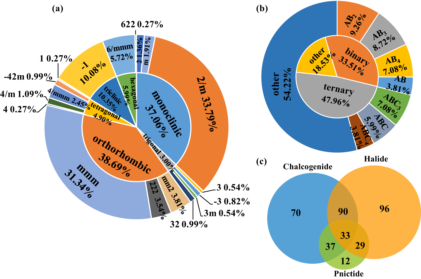 High-throughput identification of one-dimensional atomic wires and ...