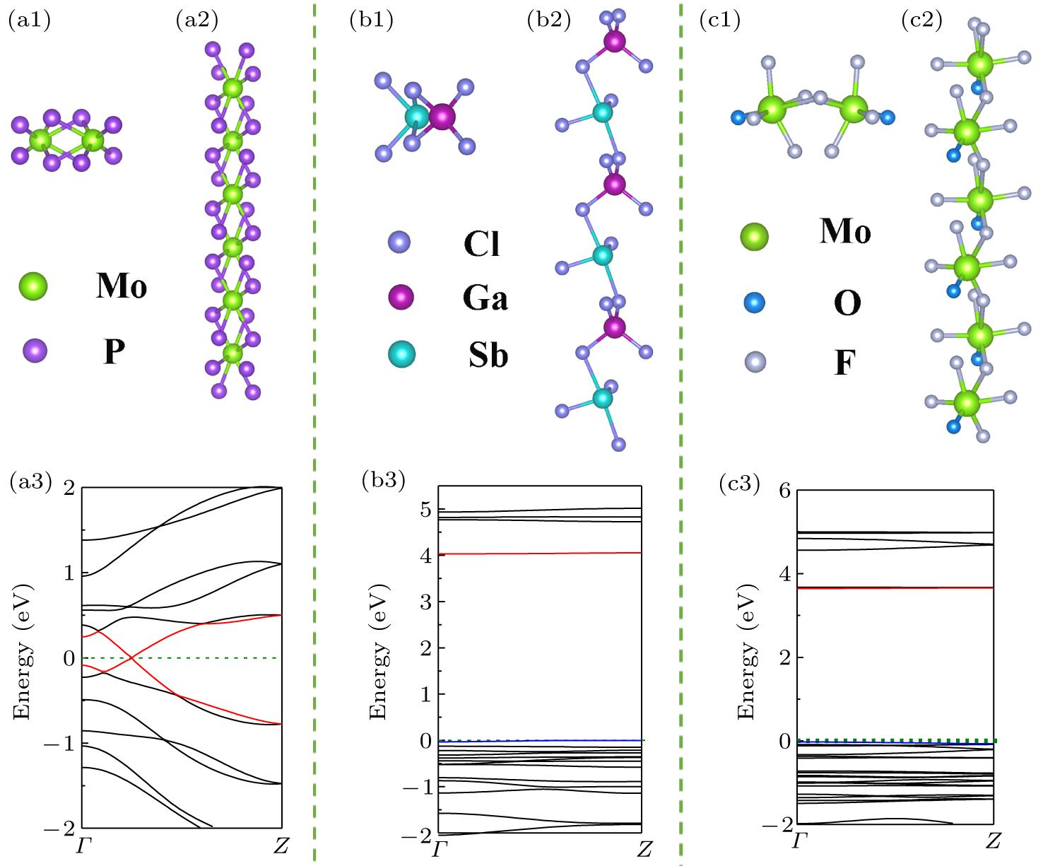 High-throughput identification of one-dimensional atomic wires and ...