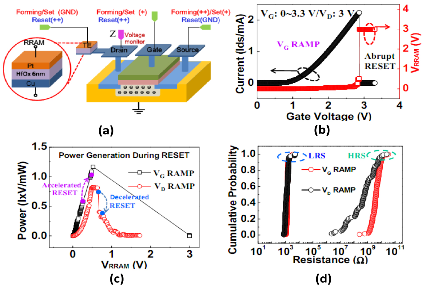 Resistive switching memory for high density storage and computing ...