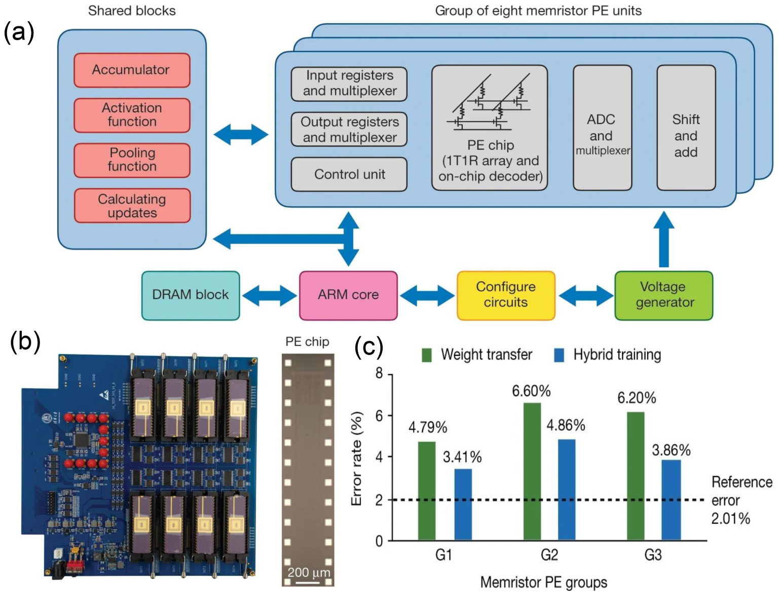 Resistive switching memory for high density storage and computing ...