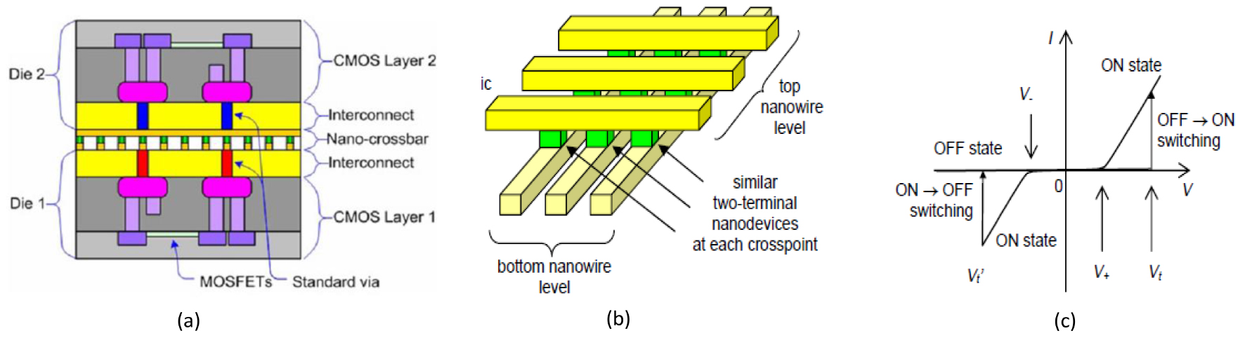 Resistive switching memory for high density storage and computing ...
