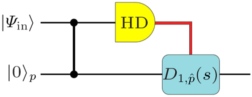 Quantum computation and error correction based on continuous variable ...