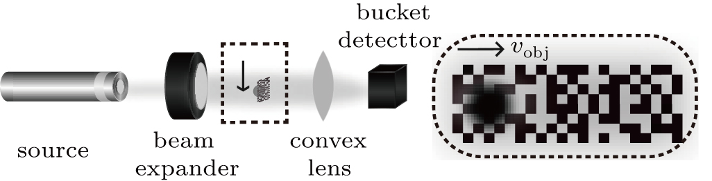 High speed ghost imaging based on a heuristic algorithm and deep ...