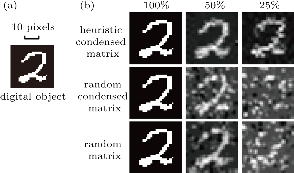 High speed ghost imaging based on a heuristic algorithm and deep ...