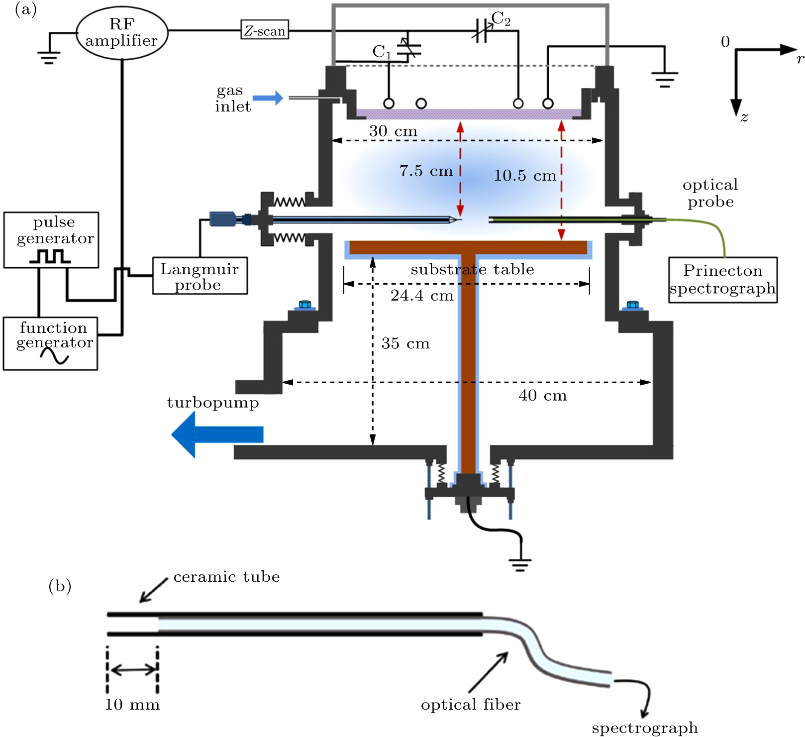 Time-resolved radial uniformity of pulse-modulated inductively coupled ...