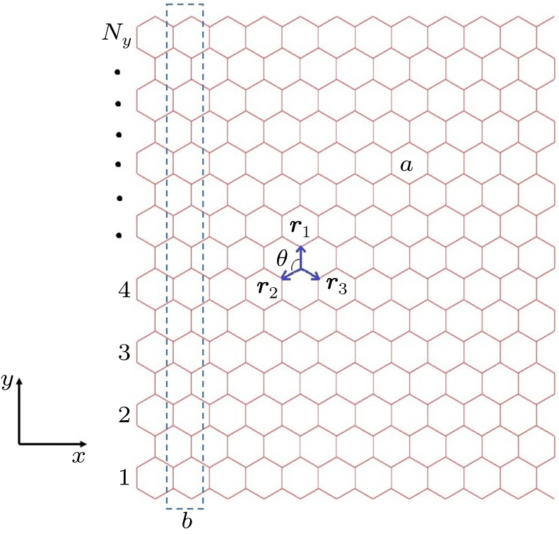 Floquet bands and photon-induced topological edge states of graphene ...