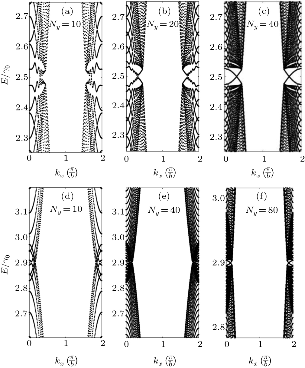 Floquet bands and photon-induced topological edge states of graphene ...