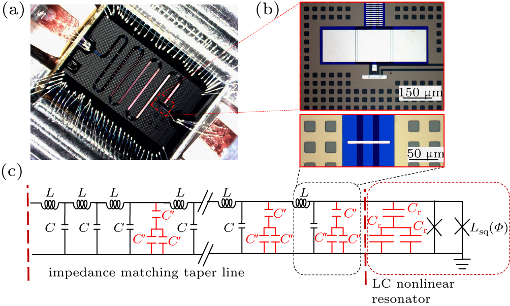 An easily-prepared impedance matched Josephson parametric amplifier ...