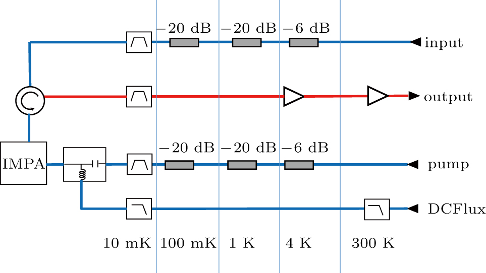 An easily-prepared impedance matched Josephson parametric amplifier ...