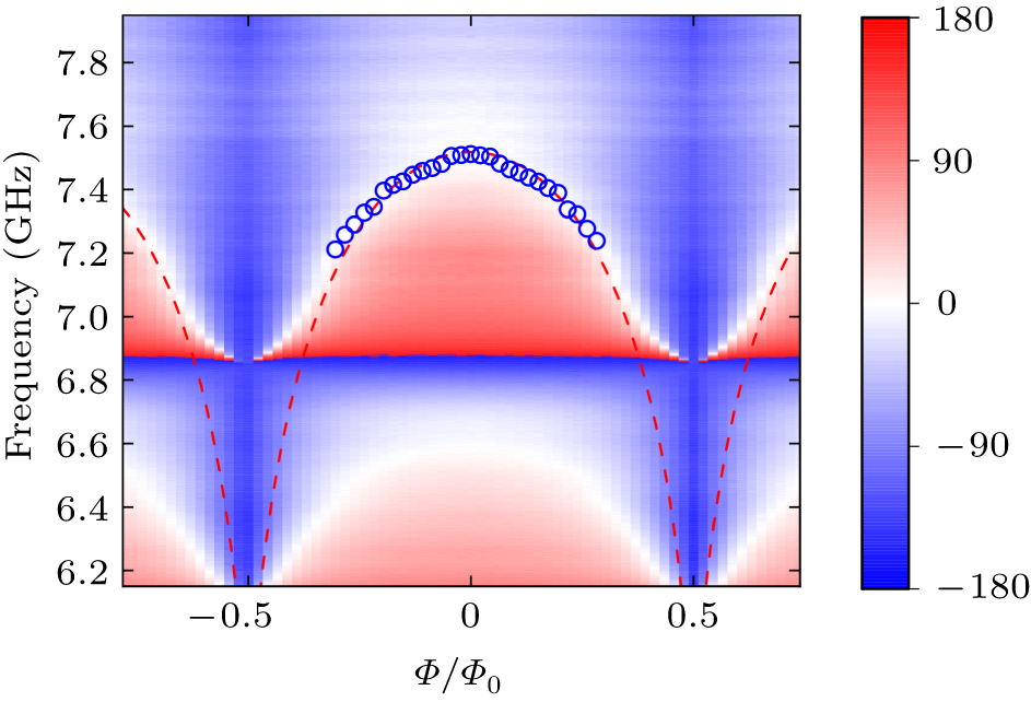 An easily-prepared impedance matched Josephson parametric amplifier ...