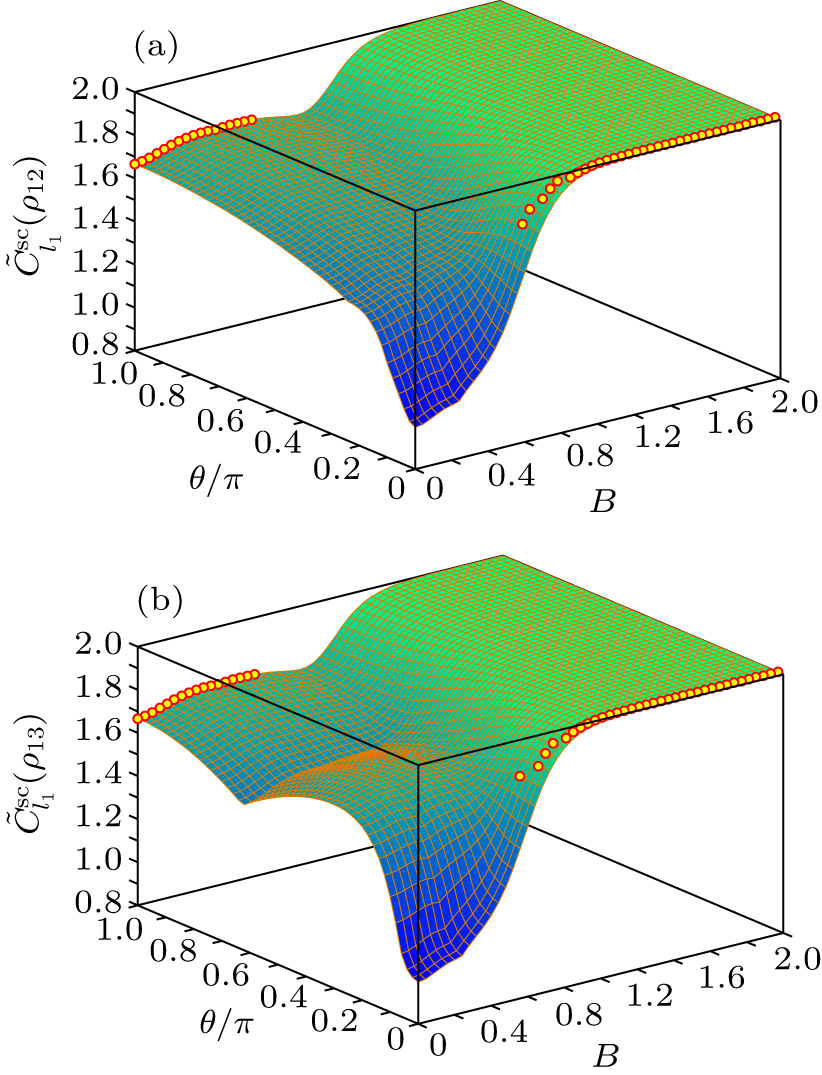 Steered coherence and entanglement in the Heisenberg XX chain under ...