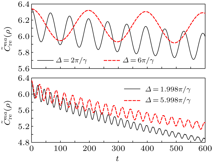 Nonlocal advantage of quantum coherence and entanglement of two spins ...
