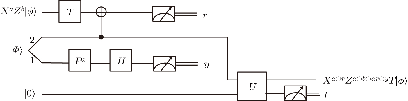Universal Methods Circuits Universal quantum circuit evaluation on encrypted data using ...