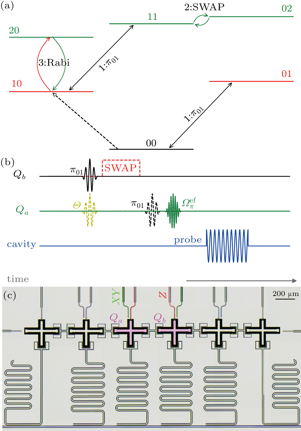 Fast qubit initialization in a superconducting circuit - IOPscience