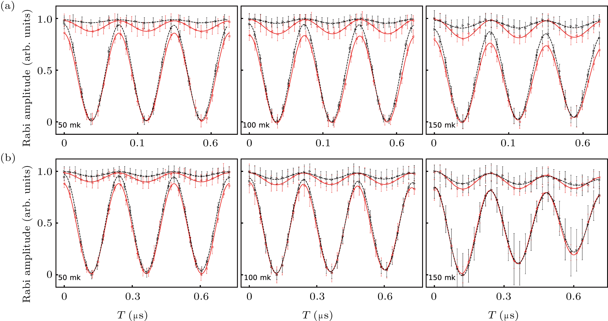 Fast qubit initialization in a superconducting circuit - IOPscience