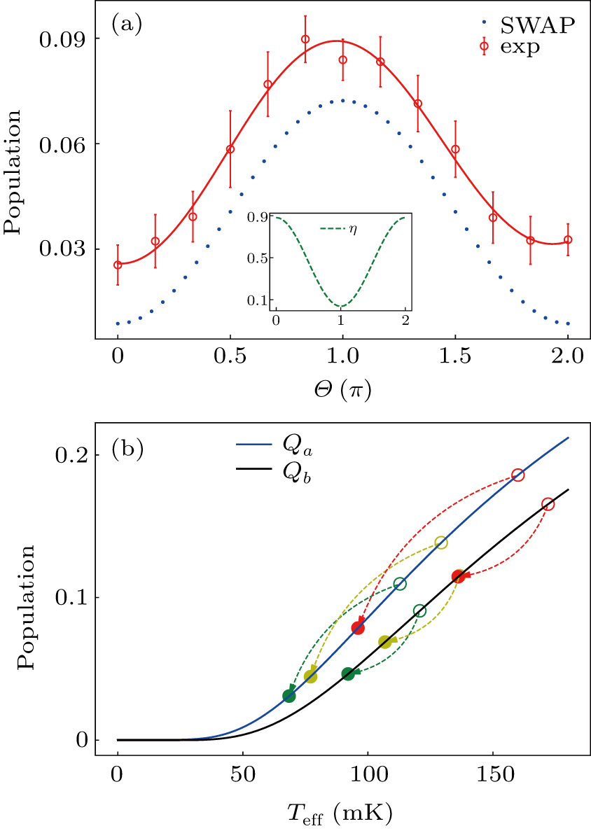 Fast qubit initialization in a superconducting circuit - IOPscience