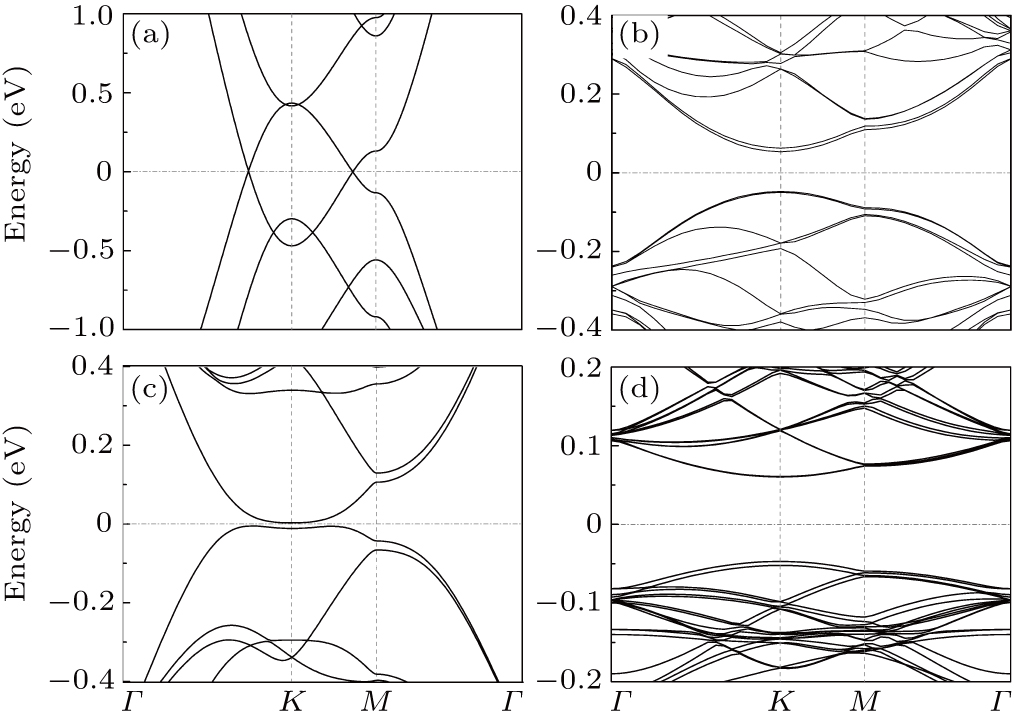 Tunable bandgaps and flat bands in twisted bilayer biphenylene carbon ...