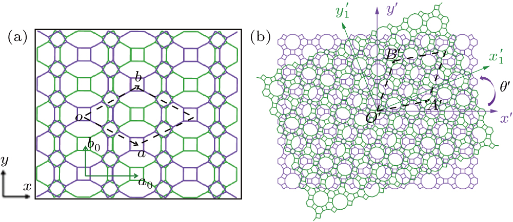 Tunable bandgaps and flat bands in twisted bilayer biphenylene carbon ...