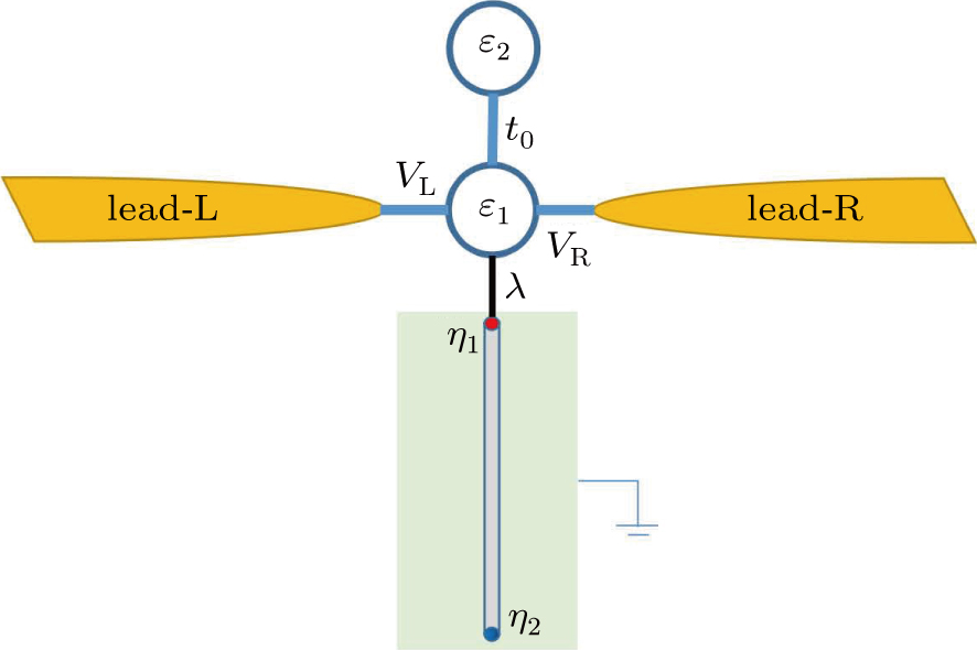 Suppression of leakage effect of Majorana bound states in the T-shaped ...