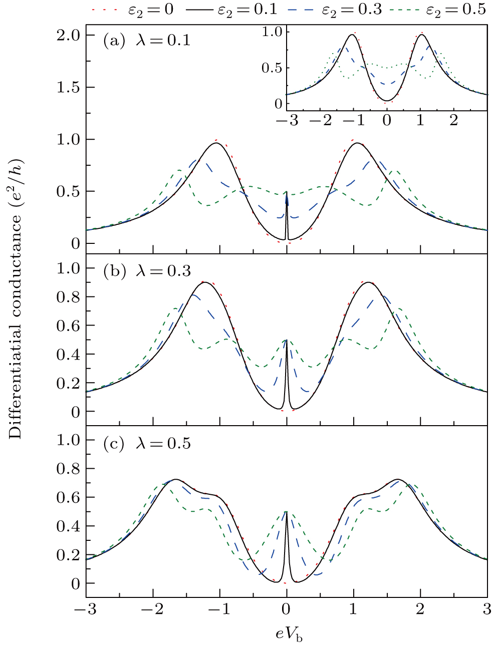 Suppression of leakage effect of Majorana bound states in the T-shaped ...