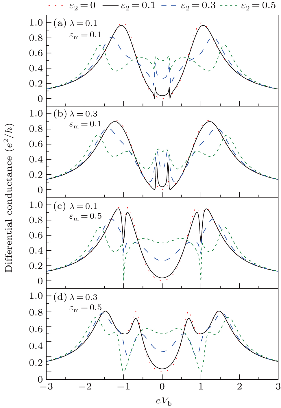 Suppression of leakage effect of Majorana bound states in the T-shaped ...