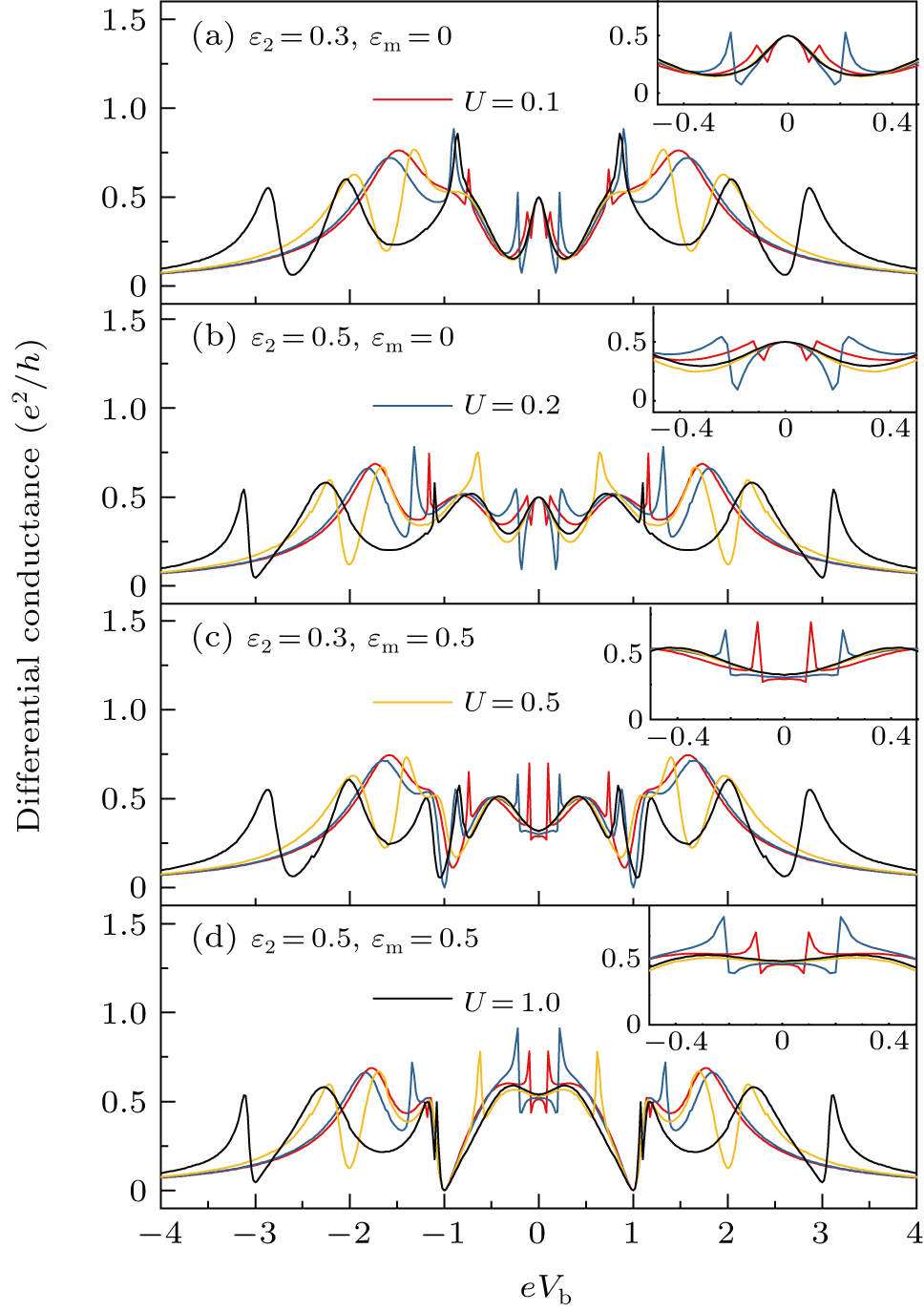Suppression of leakage effect of Majorana bound states in the T-shaped ...