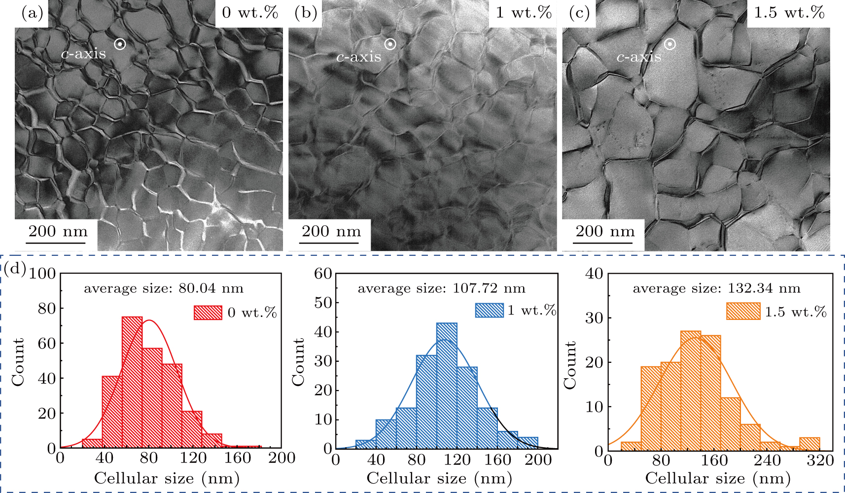 Magnetic properties and resistivity of a 2:17-type SmCo
